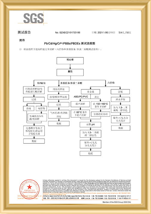 SGS弹片