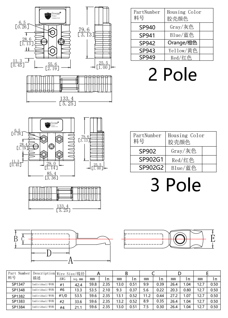 双级175A产品参数